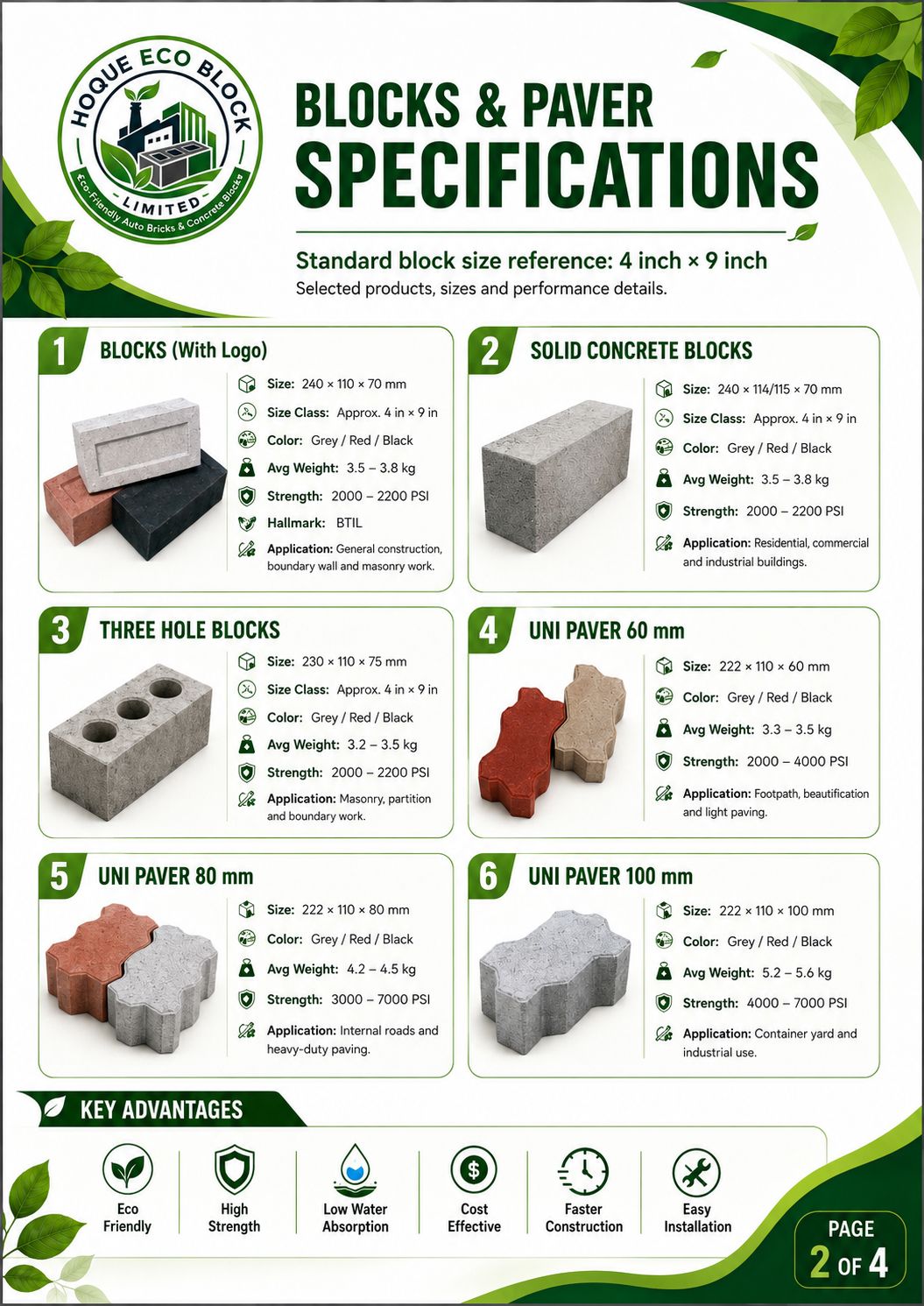 Solid concrete brick and three-hole brick model reference sheet